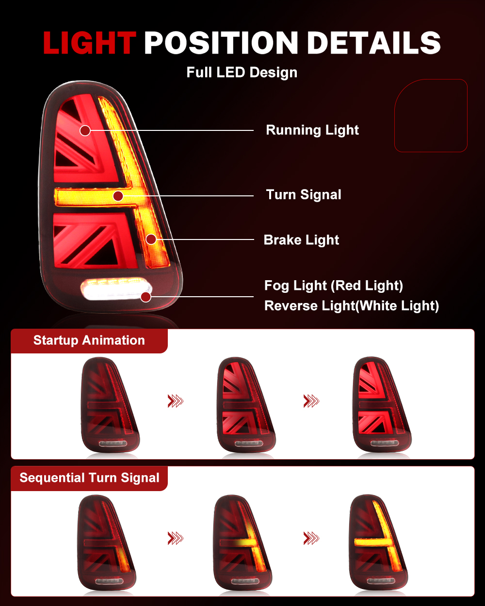 iJDM Car Union Jack Rear Tail  - Union Lighting & Decor Montreal Quebec recension och pris